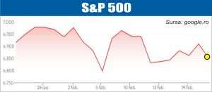 Pieţele de acţiuni, atente la politica de tarife vamale a SUA